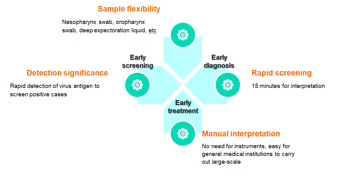 1639385189467109.png 产品优势.png